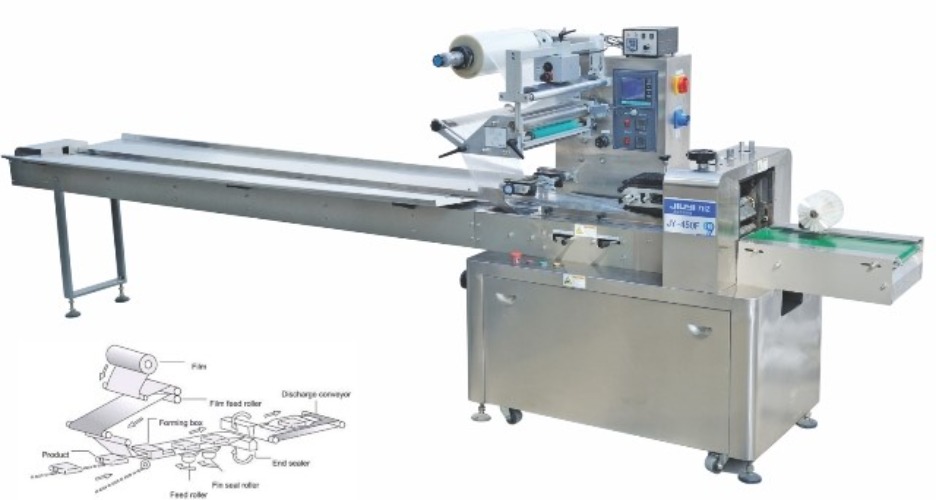 Embolsadora Horizontal Modelo CW-450F